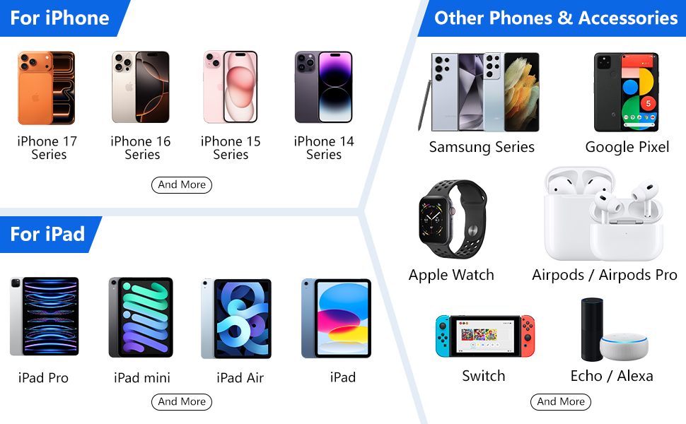 USB C Charger Block,65W 6-Port USBC Charging Block,Wall Charger iPhone Charger Fast Charging,Multiport Type C PD+QC Power Plug for All iPhone 17 16 15 iPad Samsung S23 S24 iWatch Pixel Series (White)